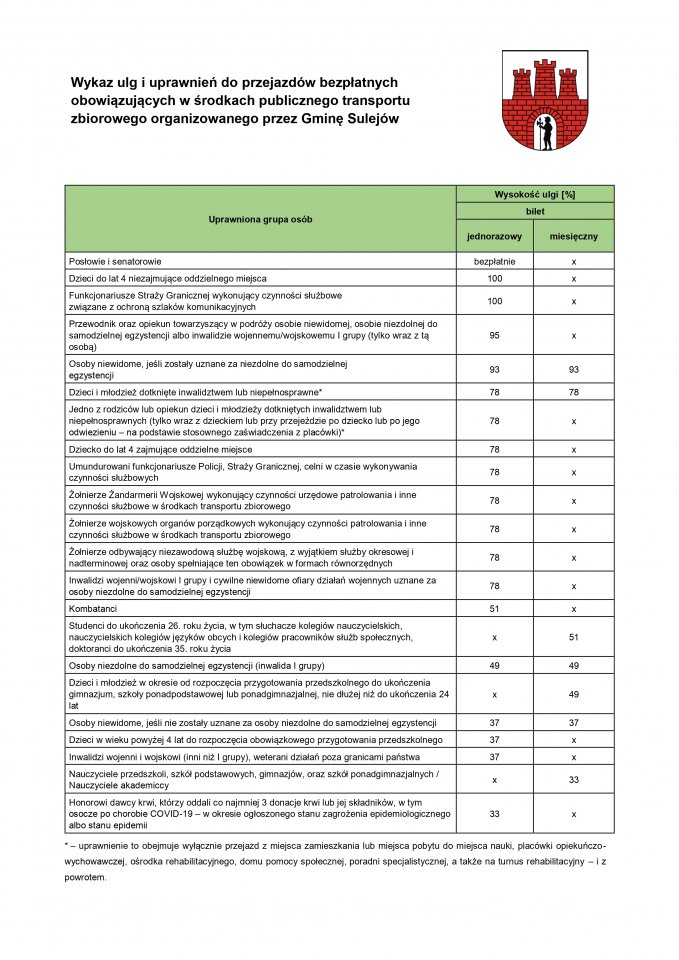 Tabela ze zniżkami.